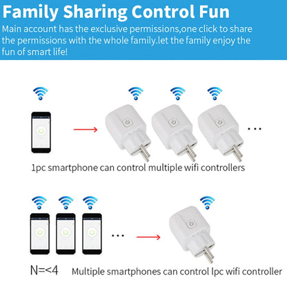 16/20A EU Smart Socket WiFi Smart Plug with Power Monitoring Timing Function Voice Control Works With Tuya APP Alexa Google Home